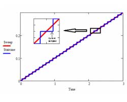 measuring surface related currents