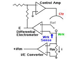 The Working electrode is not at Virtual Ground